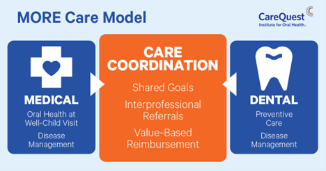 MORE Care Model