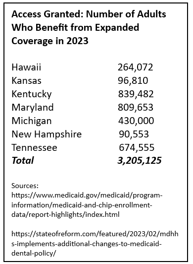 Access Granted: Number of Adults Who Benefit from Expanded Coverage in 2023