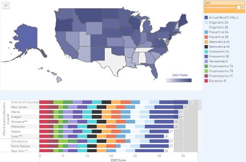 2022 Medicaid Adult Dental Coverage Checker