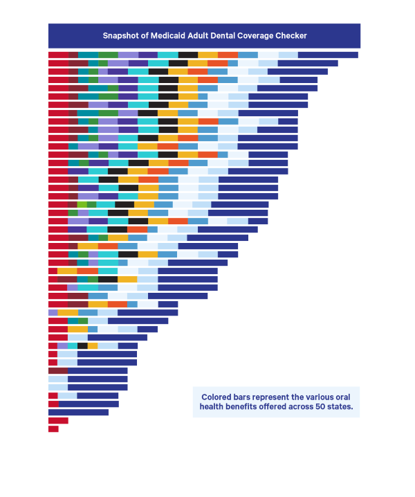 Dental Coverage Checker 