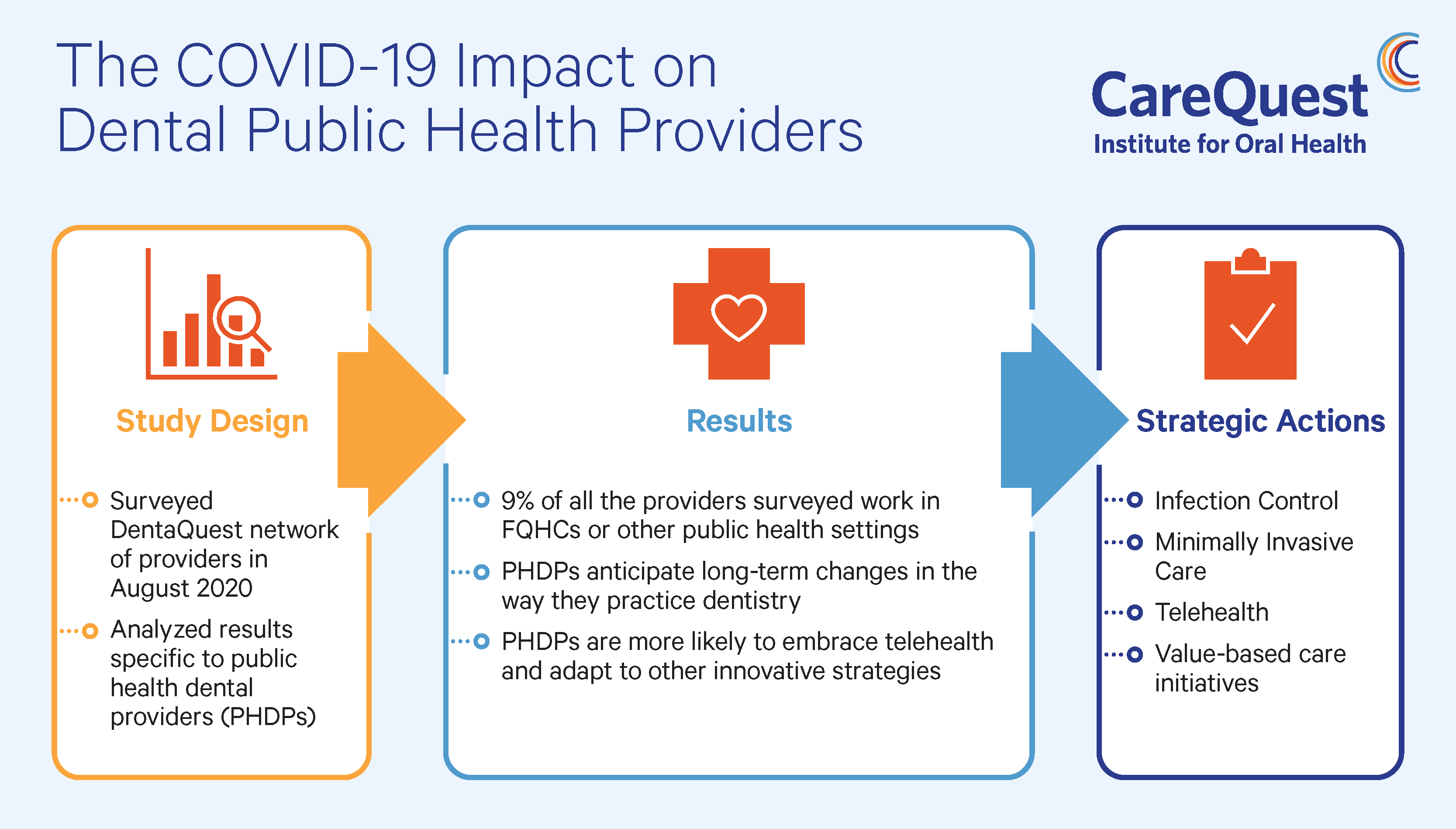 United Healthcare Ppo 30 Dental Providers - yy7e1ls