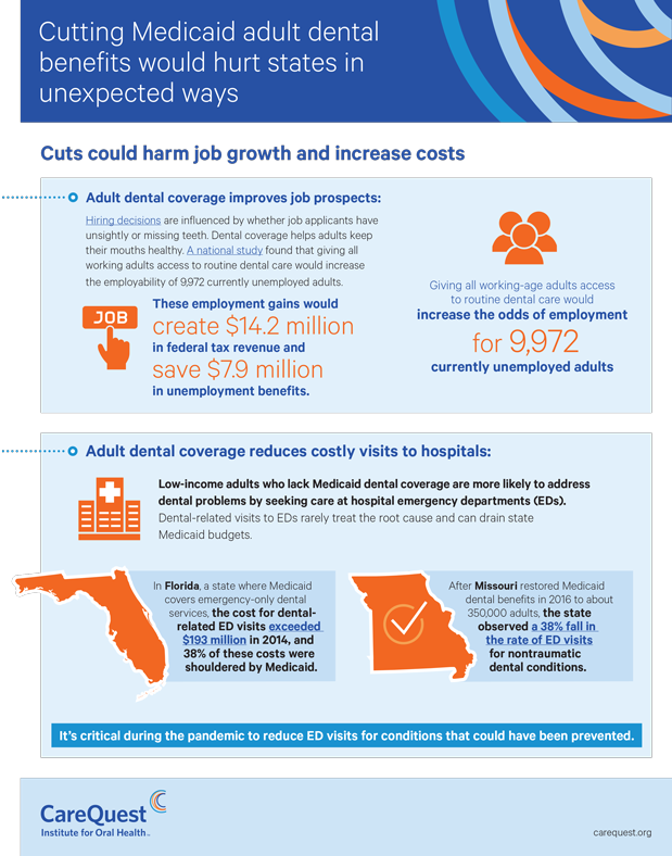 Adult Dental Medicaid Coverage Checker CareQuest Institute