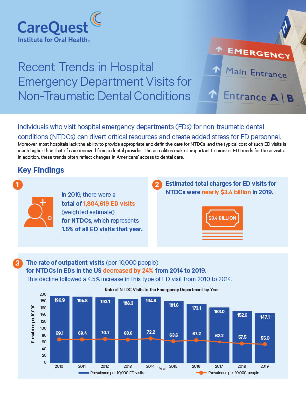 Thumbnail Recent Trends in Hospital ED Visits