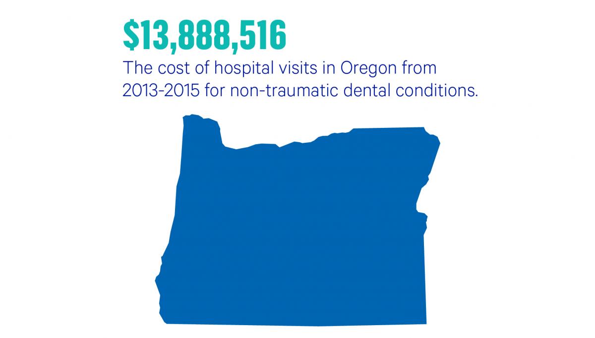 Oregon Map