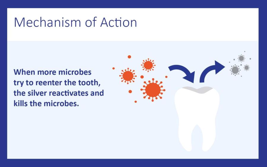 "SDF Mechanisms of Action"