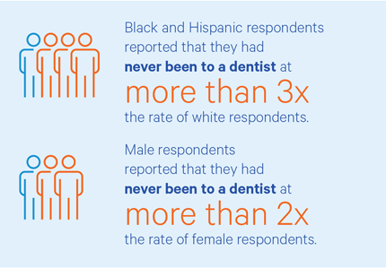 Communities of Color