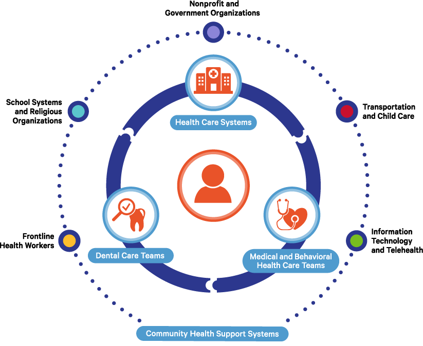 care pathways