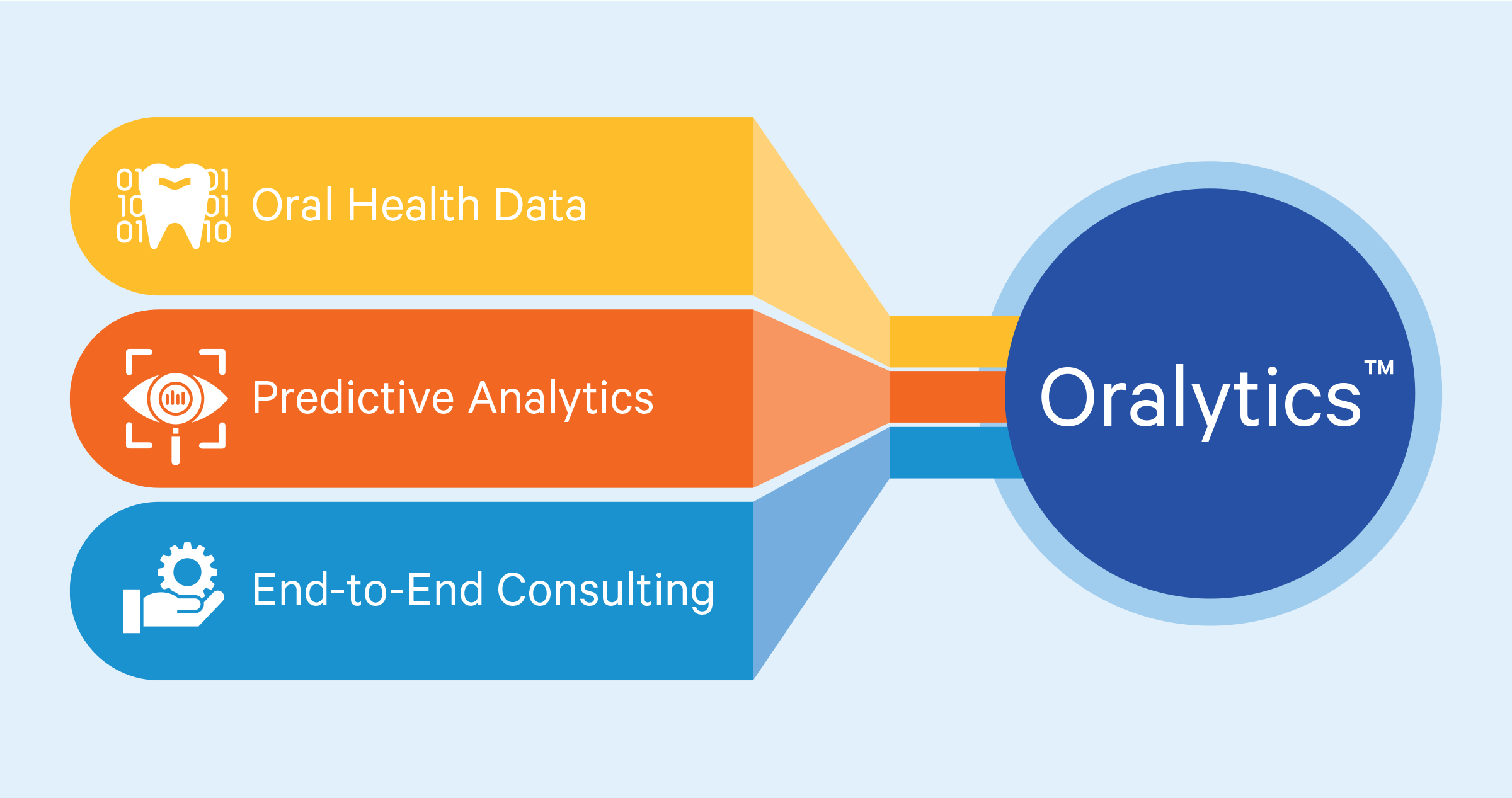 oralytics graphic