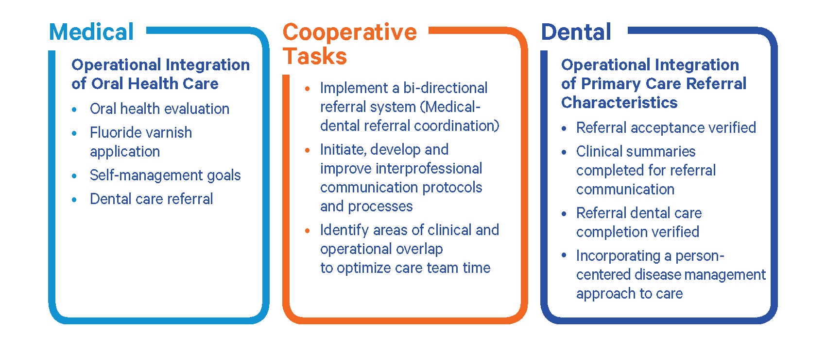 MORE Care Overview 