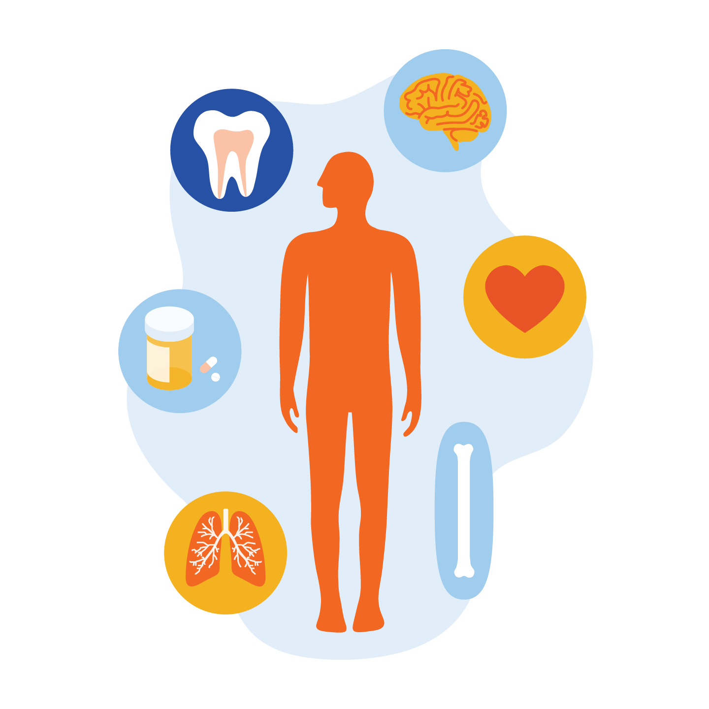 infographic showing how overall health impacts