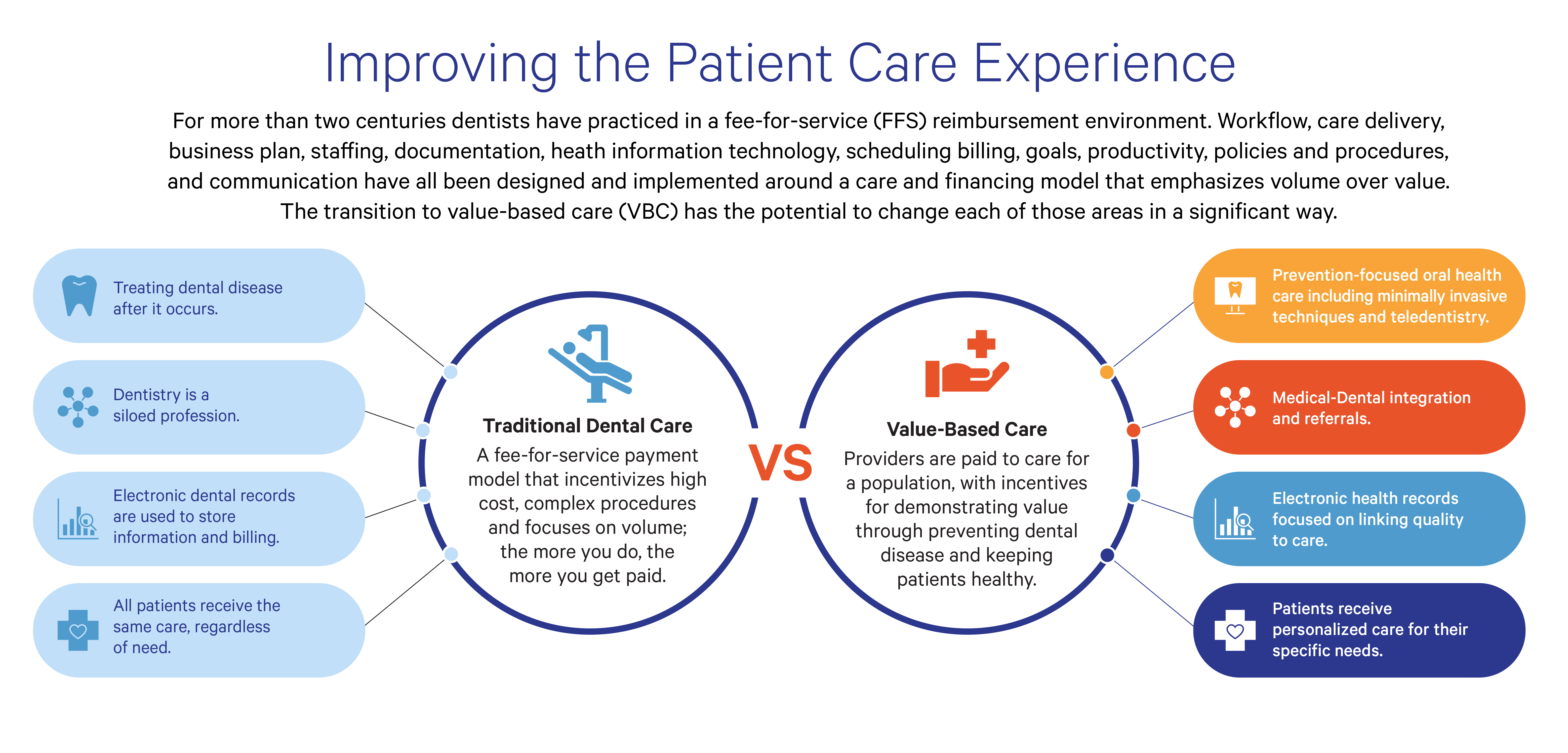 traditional vs value-based care