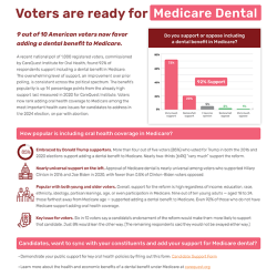 Image of one-pager Voters are ready for Medicare Dental