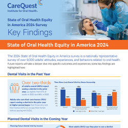 Image of report cover State of Oral Health Equity in America 2024 Survey