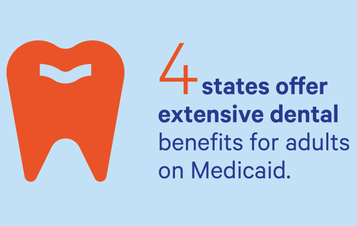 Medicaid Adult Dental Coverage Checker