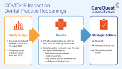 A Difficult Path to COVID-19 Recovery