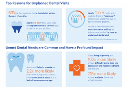 This is an image of a visual report on NHANES Oral Health Data Reflect Barriers & Inequities