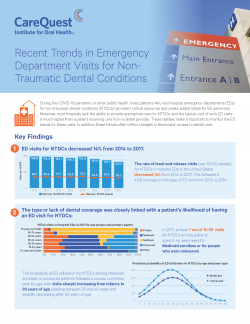 Recent Trends in Hospital Emergency Department Visits