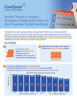 Image of report cover Recent Trends in Hospital Emergency Department Visits for Non-Traumatic Dental Conditions